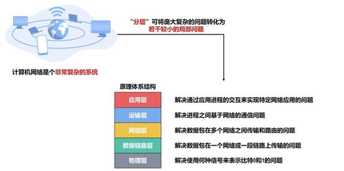 計(jì)算機(jī)網(wǎng)絡(luò)第一章概述 計(jì)算機(jī)網(wǎng)絡(luò)技術(shù)研究筆記
