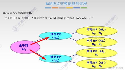 王道考研計(jì)算機(jī)網(wǎng)絡(luò)第四章知識(shí)點(diǎn)匯總