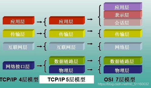計(jì)算機(jī)網(wǎng)絡(luò)OSI與TCP/IP參考模型——通信架構(gòu)的基石
