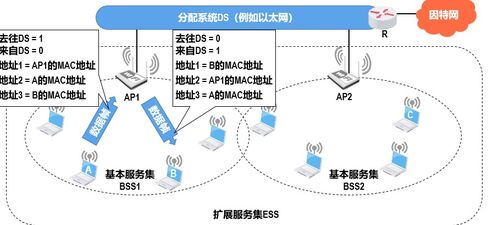 計(jì)算機(jī)網(wǎng)絡(luò)第三章 數(shù)據(jù)鏈路層——溝通的橋梁