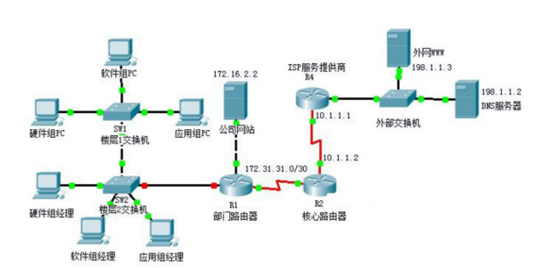 區分局域網與廣域網的依據 計算機網絡技術深度解析