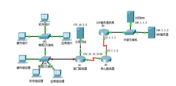 局域網(wǎng)拓?fù)浣Y(jié)構(gòu)詳解 星型、環(huán)型與總線型