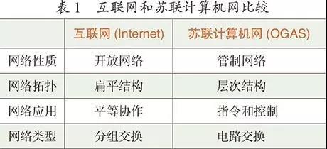 紀念ARPANET誕生50周年 從互聯網發展史看計算機網絡技術研究