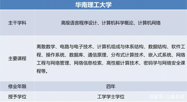 2020高考 網絡工程專業的8大院校推薦，就業率幾乎100%！計算機網絡技術研究